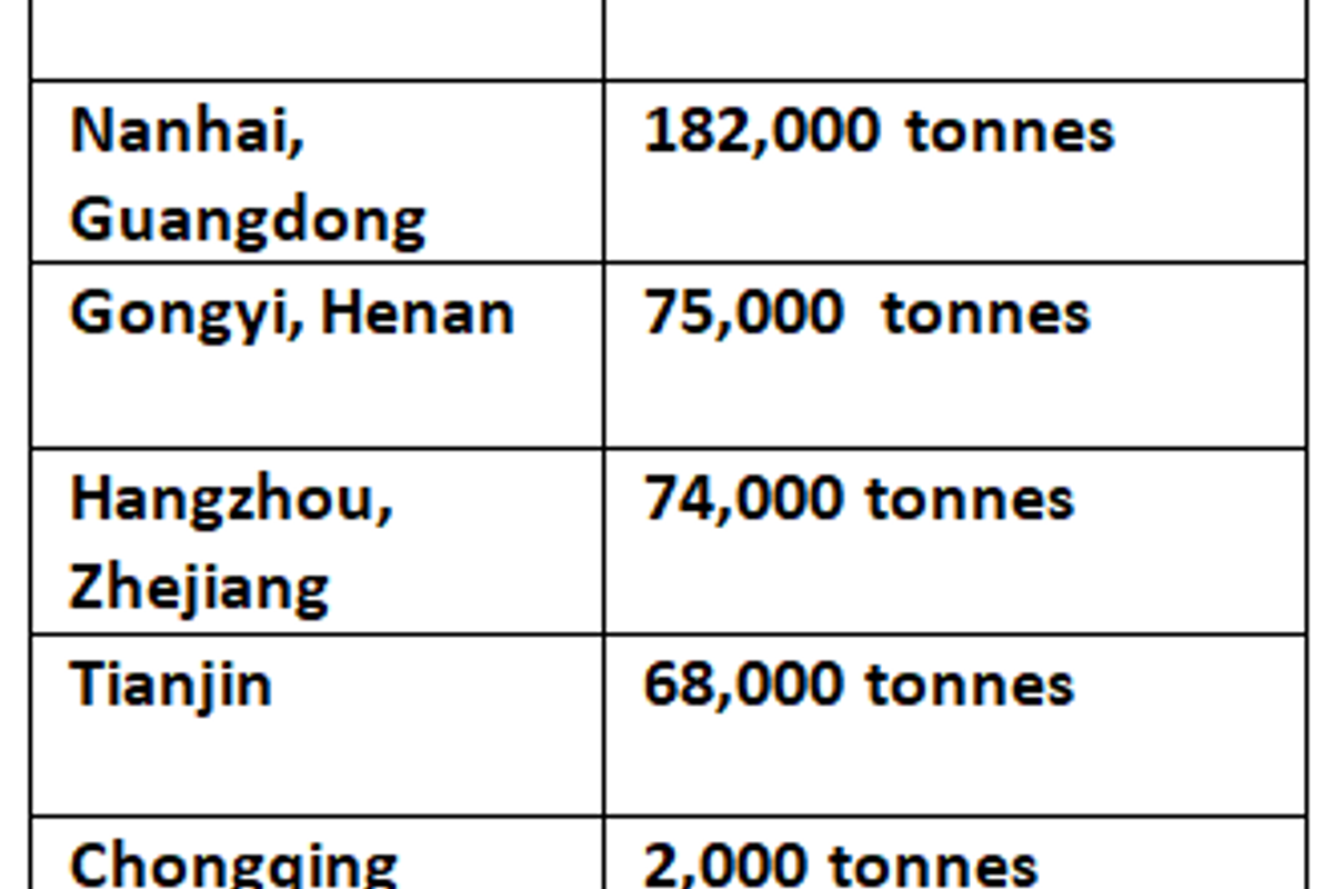 Primary aluminium inventories in China shrink by 23,000 tonnes on week to stand at 776,000 tonnes: SMM