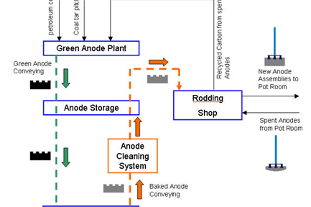 Modern anode handling and cleaning system for Industry 4.0 technologies