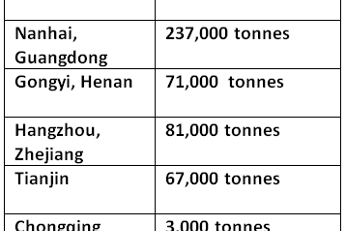 Primary aluminium inventories in China rise 23,000 tonnes week-on-week to 789,000 tonnes: SMM