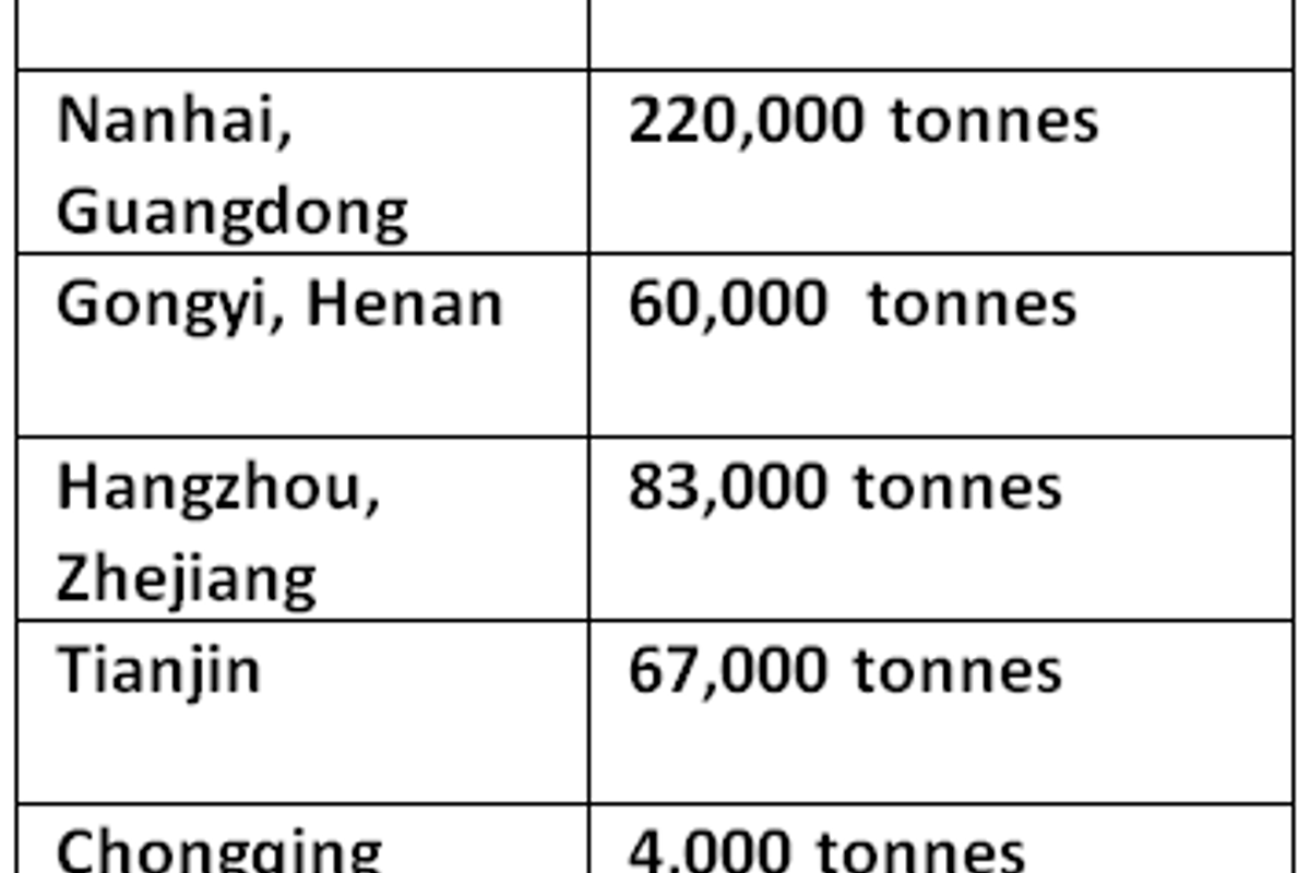 Primary aluminium inventories in China increase 2,000 tonnes to peg at 751,000 tonnes on Sept. 9