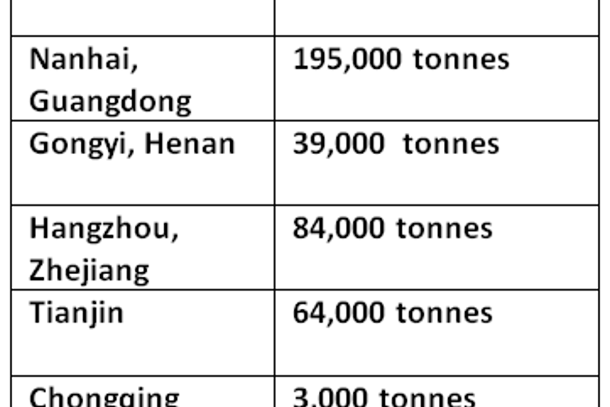 Primary aluminium inventories in China continue to fall 26,000 tonnes to stand at 732,000 tonnes this week