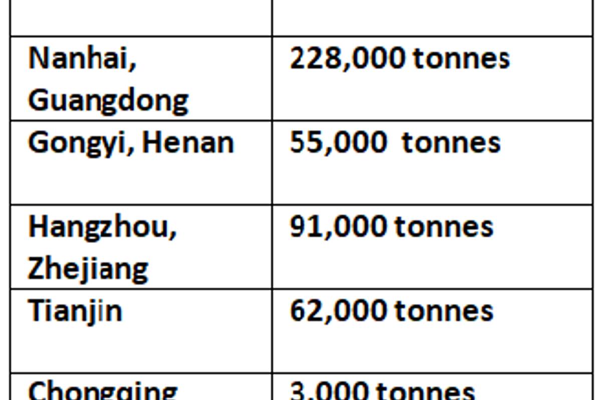 Primary aluminium inventories in China fall 16,000 tonnes this week to 874,000 tonnes: SMM