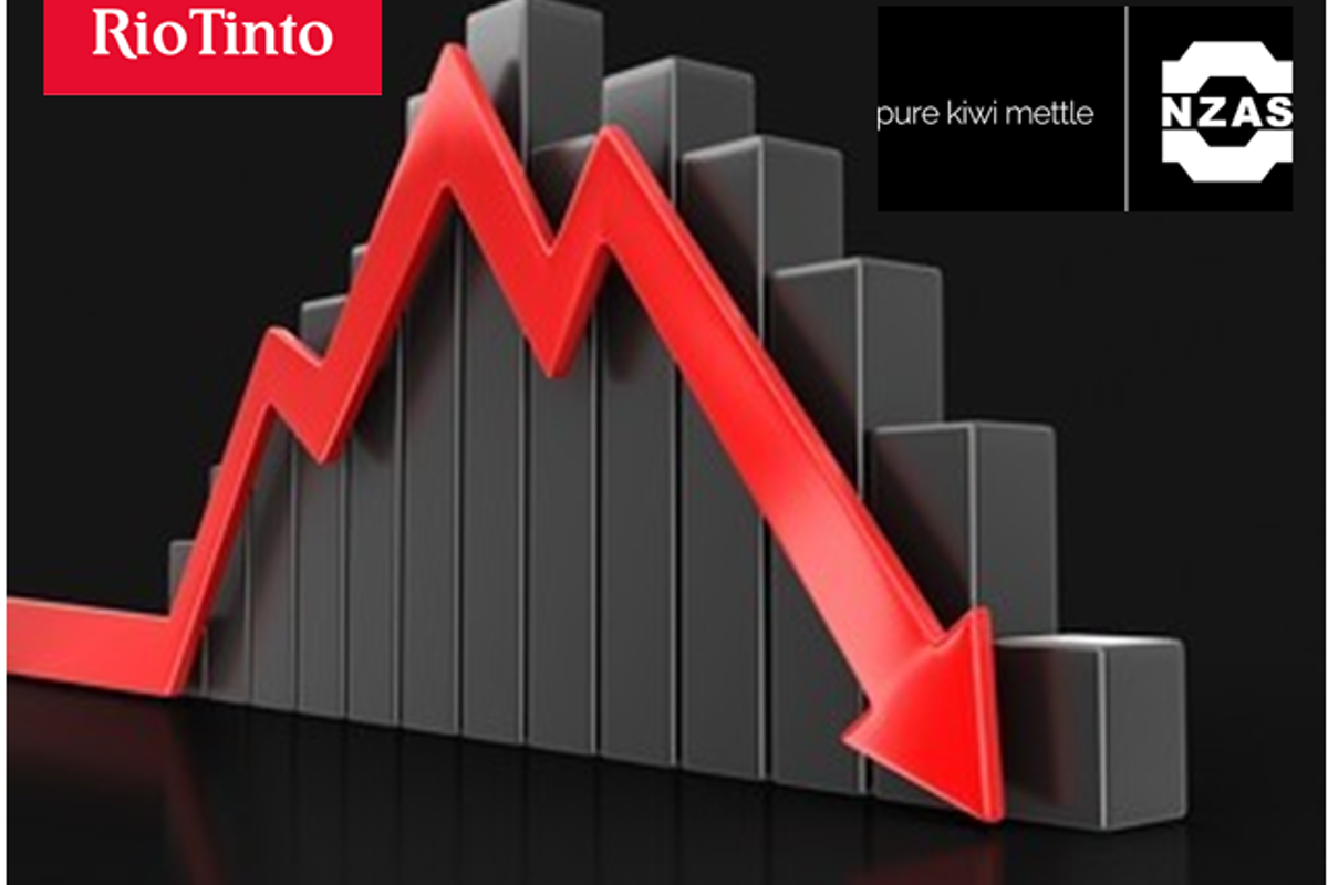 Rio Tinto operated New Zealand Aluminium Smelter at Tiwai point post $100 million loss for 2020