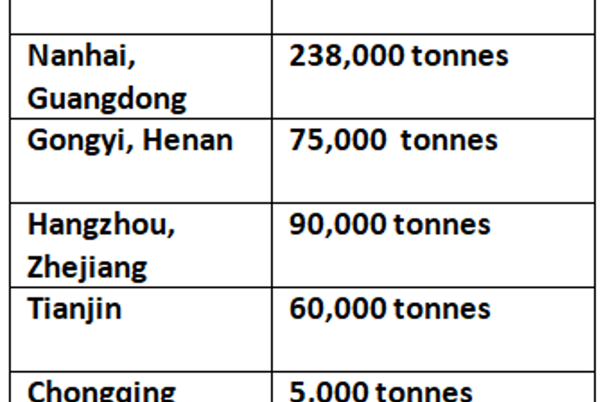 Primary aluminium inventories in China shed 58,000 tonnes to stand below 1 million tonnes: SMM