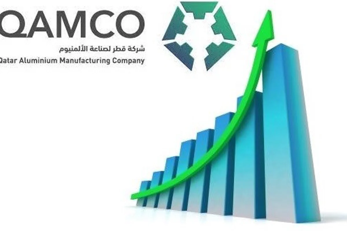 Qamco posts net profit of QR124 million for Q1 2021, a rise of over 1000%