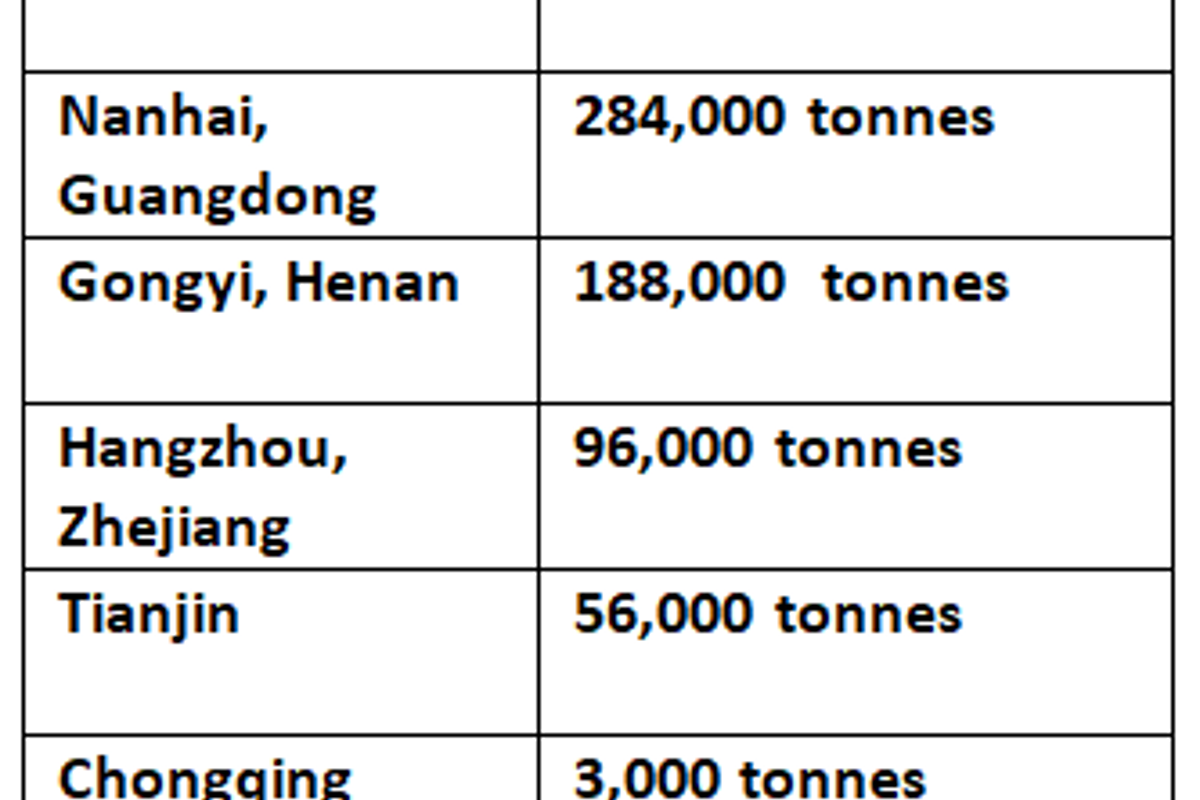 China's primary aluminium inventories continue to expand to stand at 1.173MT on March 4