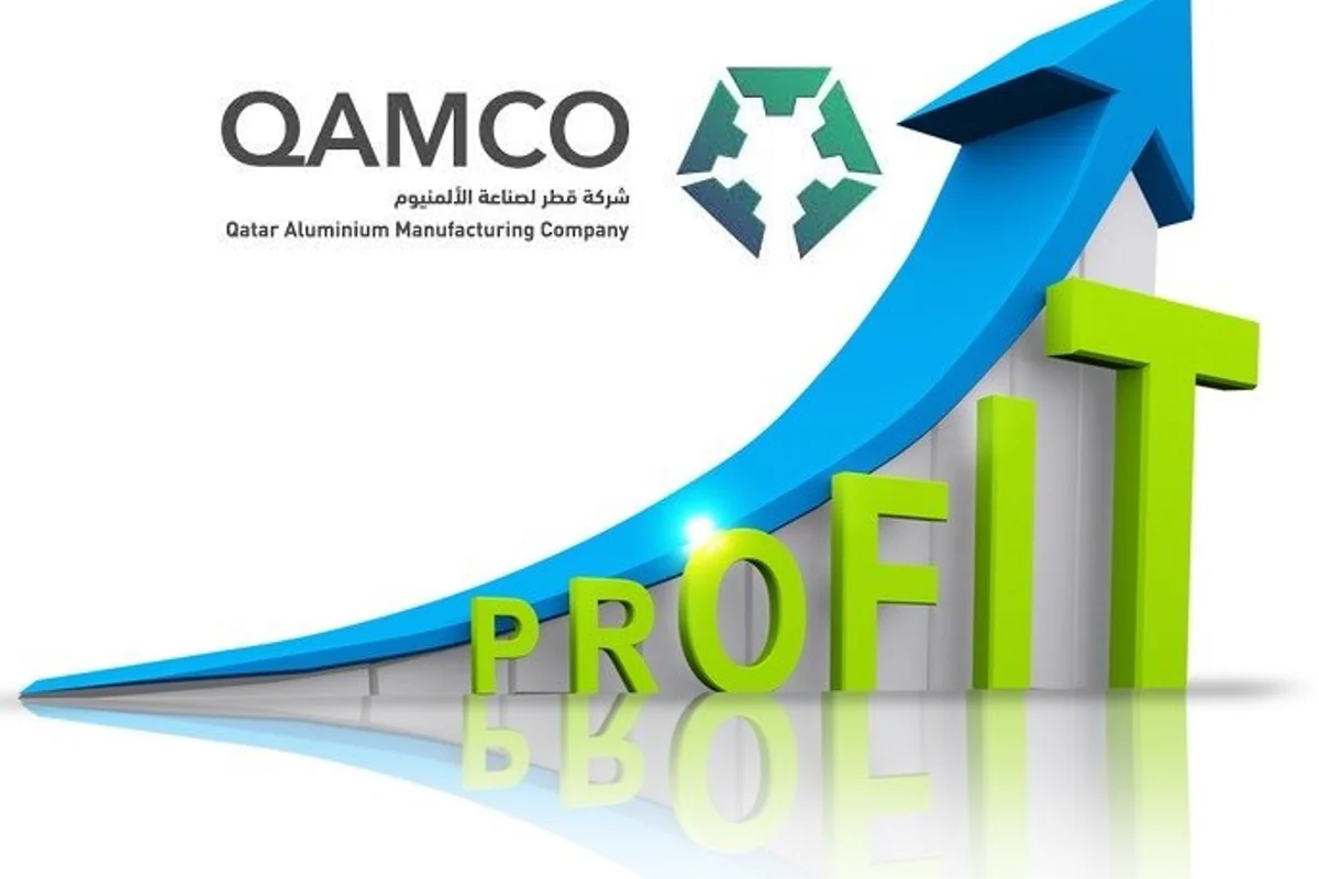 Qamco reports net profit of QR 95 million for 2020
