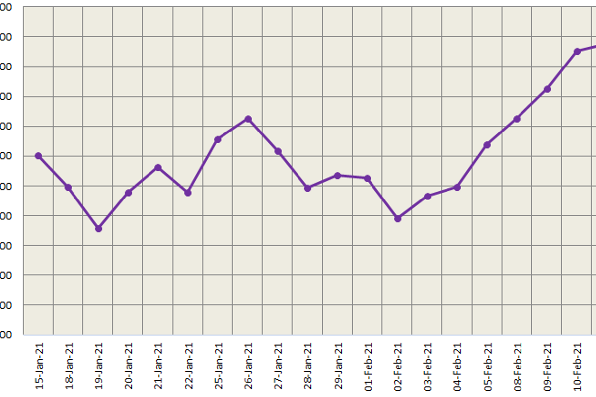 LME aluminium price closed Friday’s trading at US$ 2076/t