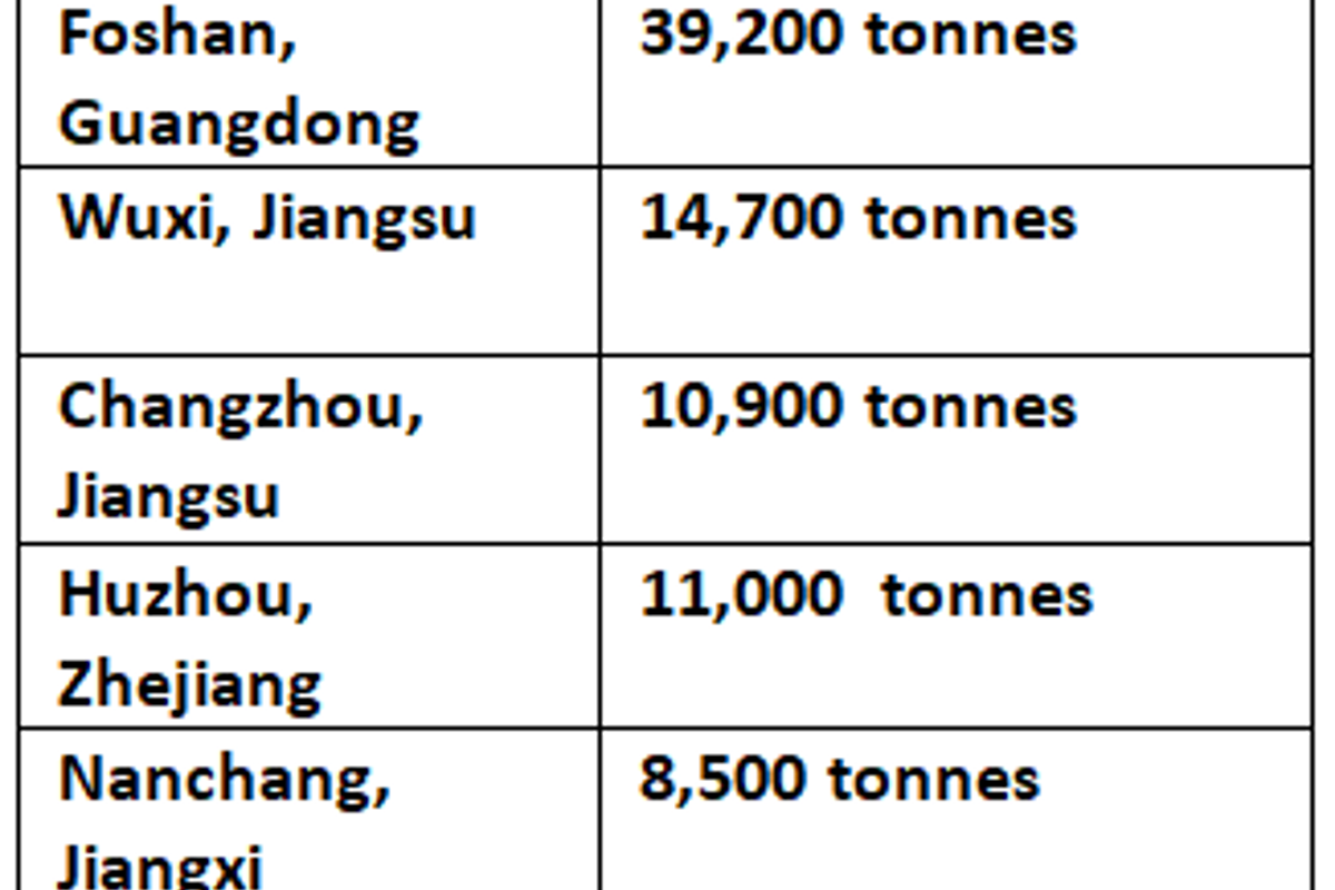 China’s aluminium billet inventories increase by 1600 tonnes this week on January 21