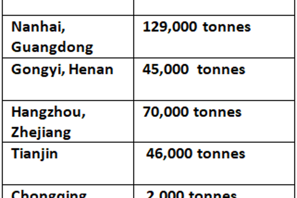 Primary aluminium inventories gain 27,000 tonnes to close the year at 613,000 tonnes