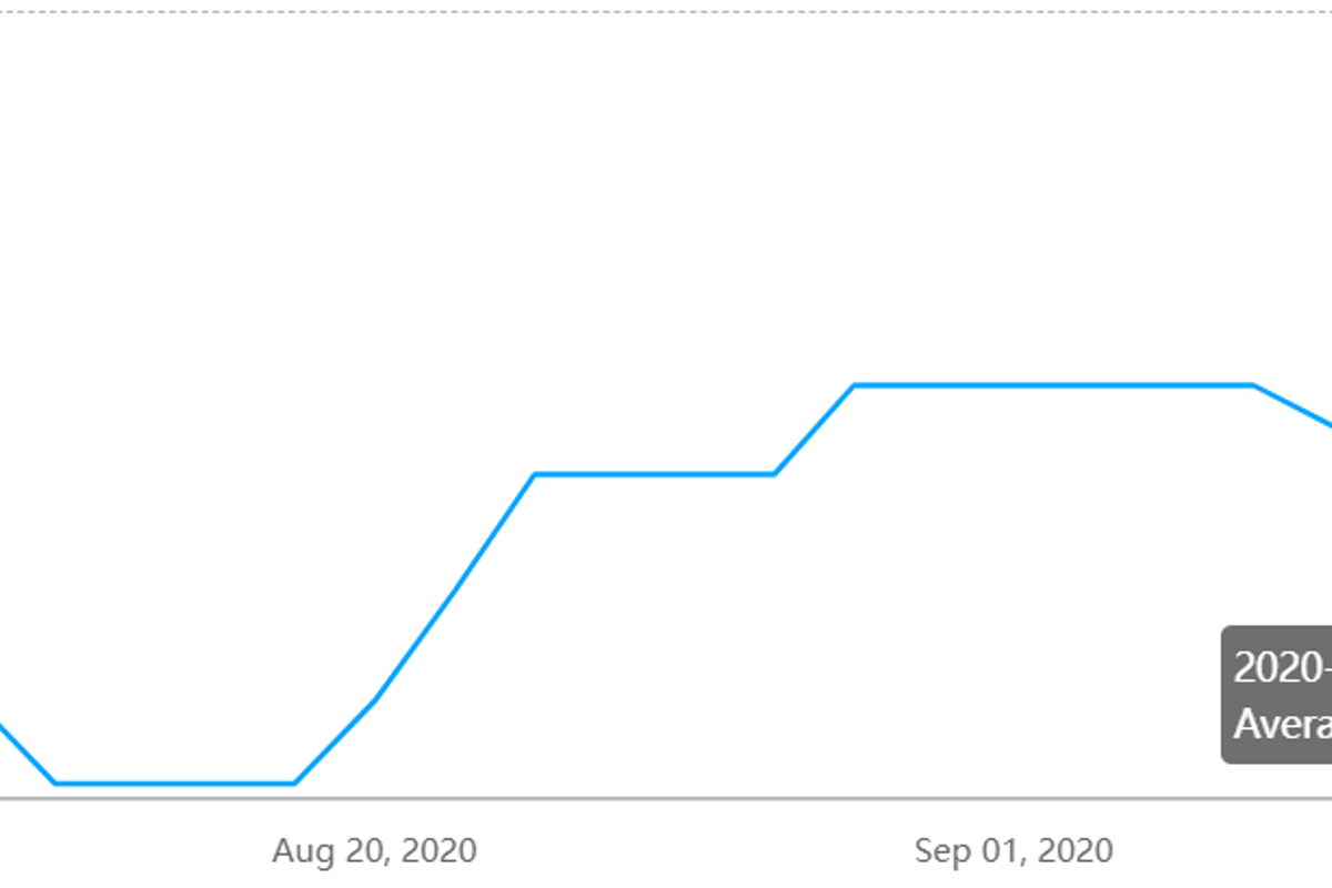 Alumina price in China declines by RMB13/t after remaining restrained for a day, A00 aluminium ingot price shows no change