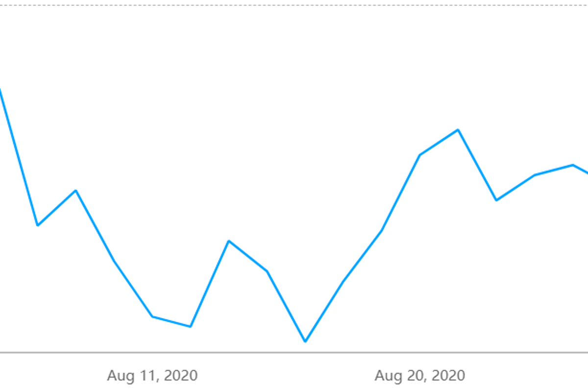 A00 aluminium ingot price begins the week with a rise of RMB80/t, while aluminium alloy(A356) price grows to RMB15350/t