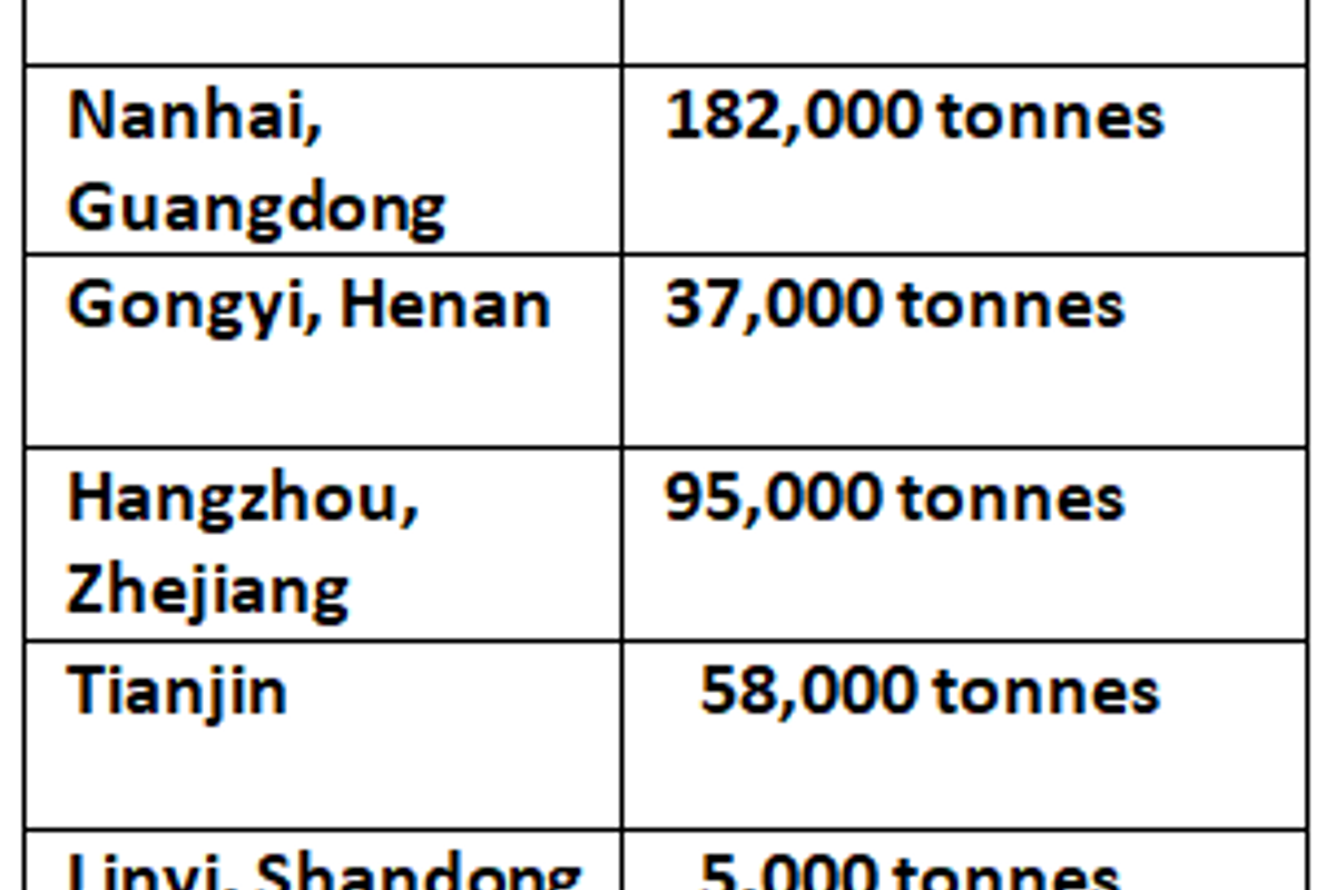Primary aluminium inventories in China edged higher by 10,000 tonnes on week