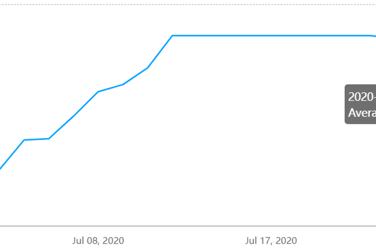 Alumina spot price in China records second consecutive drop of RMB24/t, while A00 aluminium ingot price grows to RMB14670/t