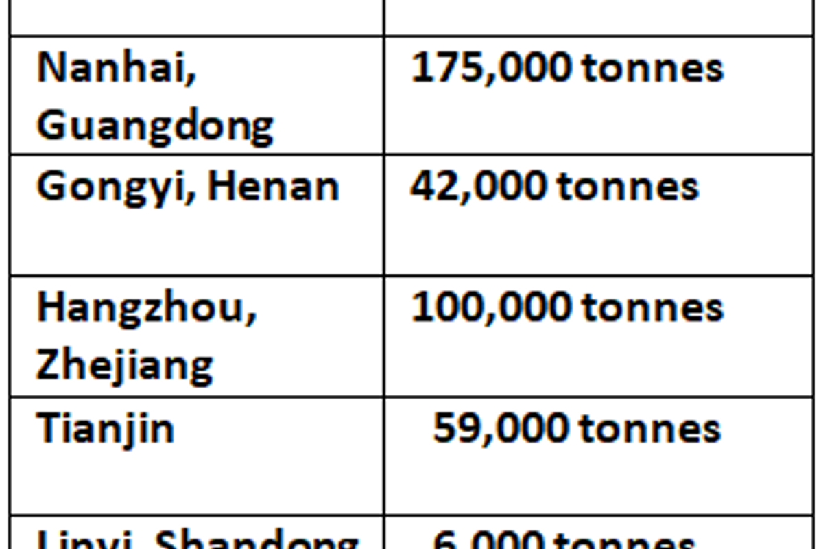 Primary aluminium inventories in China continue to decline by 4,000 tonnes to 708,000 tonnes