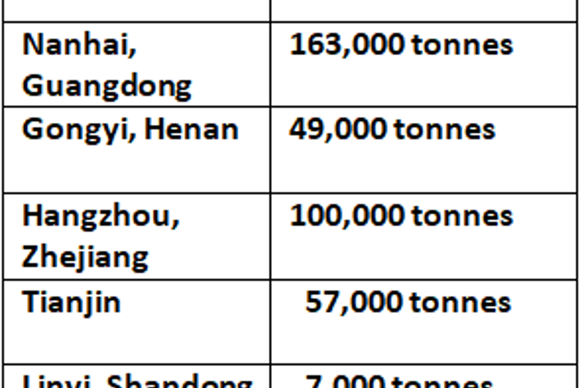 China’s primary aluminium inventories decline by 4,000 tonnes to 715,000 tonnes