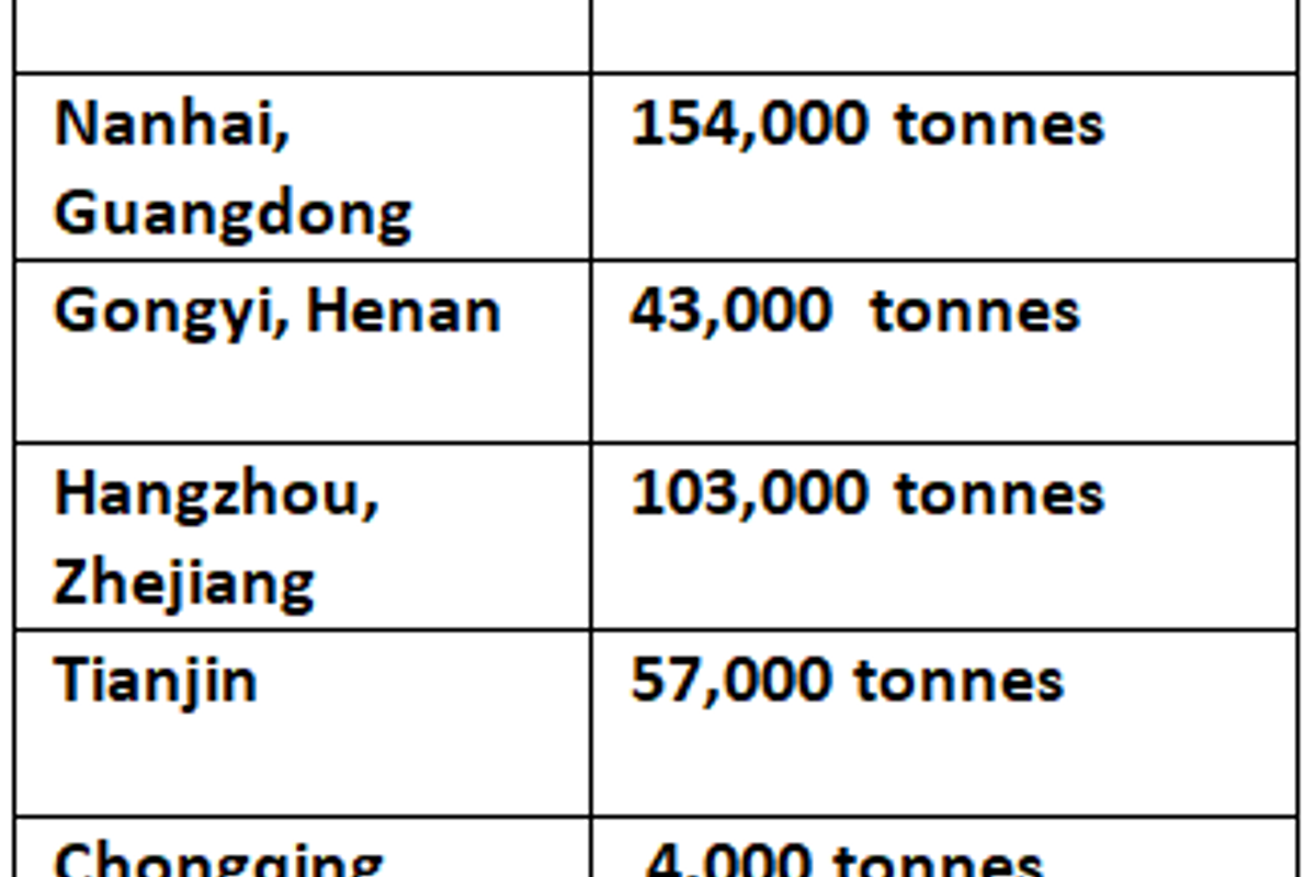 Chinese primary aluminium inventories decline shrink to 4,000 tonnes since last Wednesday