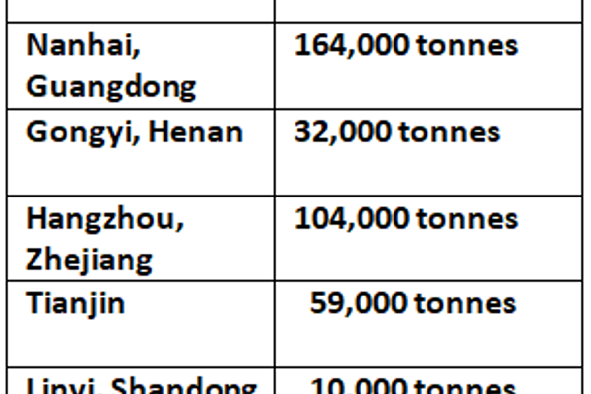 China’s primary aluminium inventories fell by 33,000 tonnes on week