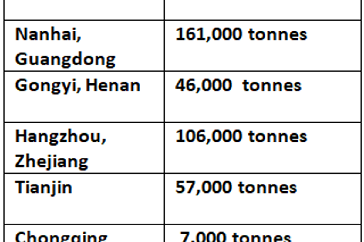 Primary aluminium inventories in China continue to decline by 46,000 tonnes over the weekend