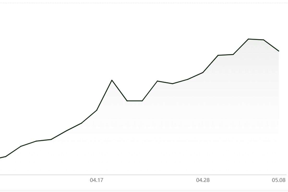 A00 aluminium ingot price extends decline by RMB130/t; Aluminium alloy(A356) price down by RMB100/t