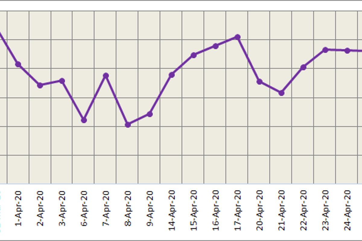 LME aluminium price lowered at US$1460.5/t on April 30 while opening stock remained flat