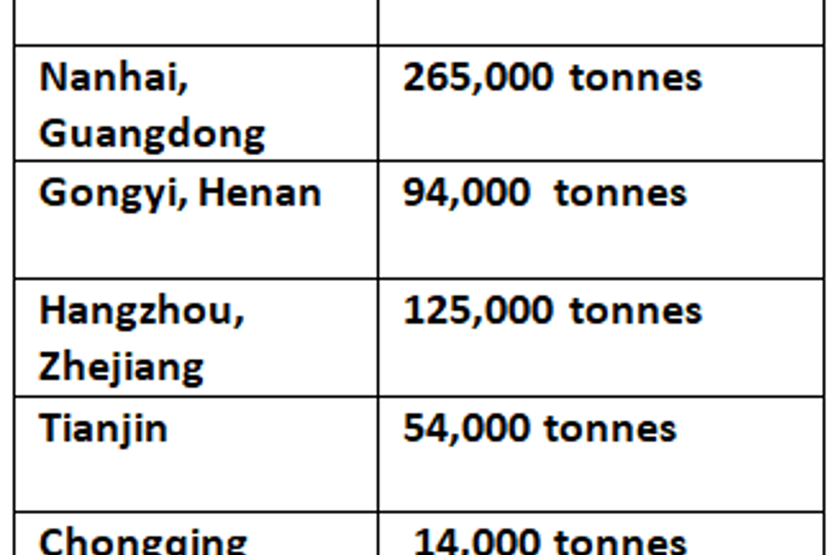 Growing demand and subdued supply of primary aluminium lead to lower inventories over the weekend ending April 27