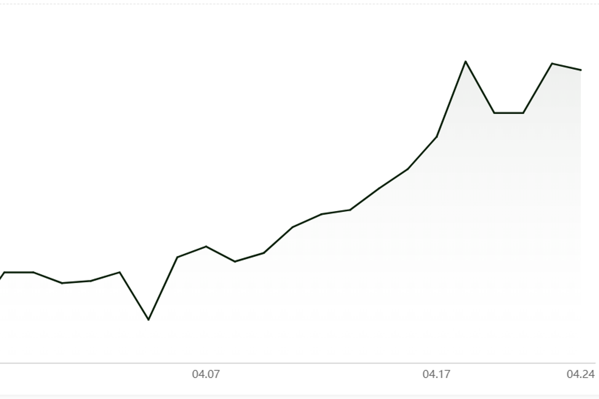 China’s A00 aluminium ingot price records a fall of RMB30/t; Average alumina spot price remains restrained