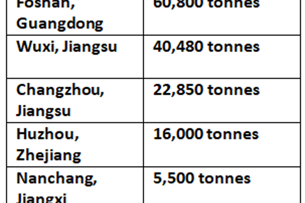 China’s aluminium billet inventories decline for seventh consecutive week