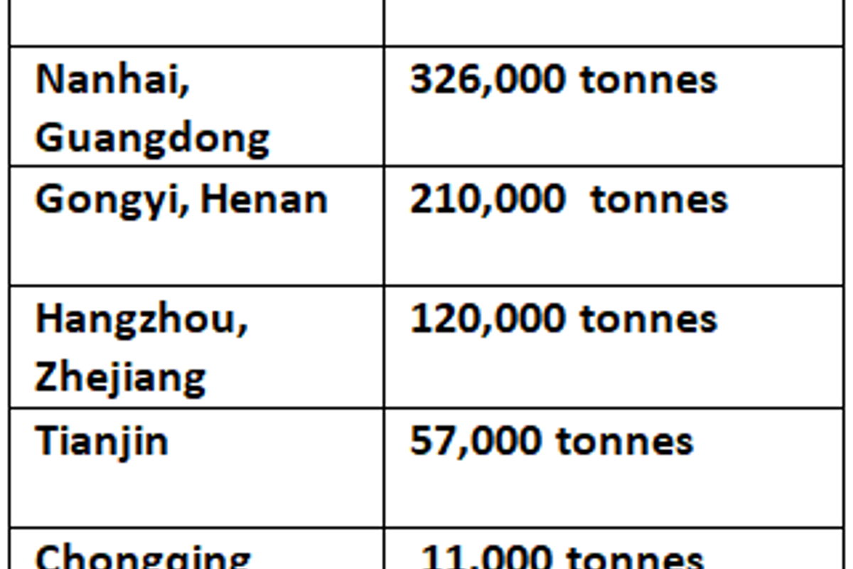 Chinese primary aluminium inventories trending higher W-o-W amidst weaker demand in compare to production