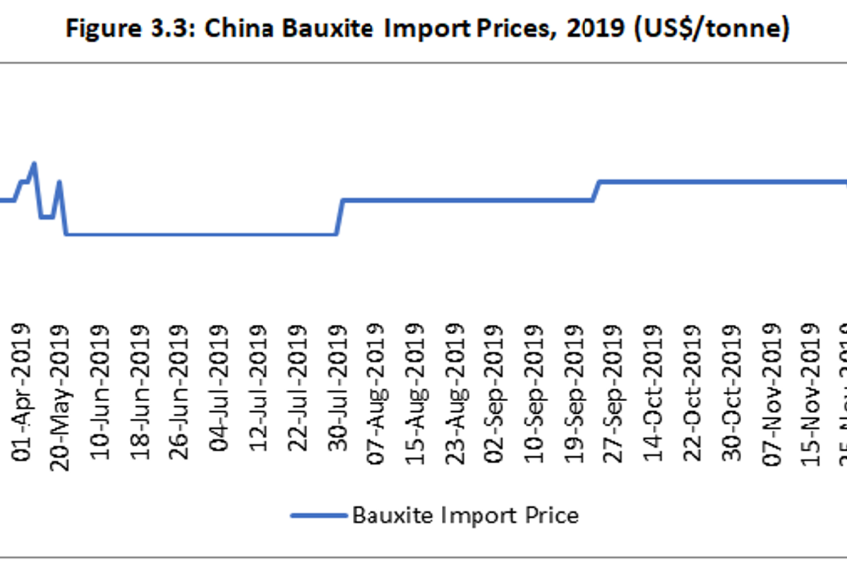 AlCircle Global Aluminium Industry Outlook 2020
