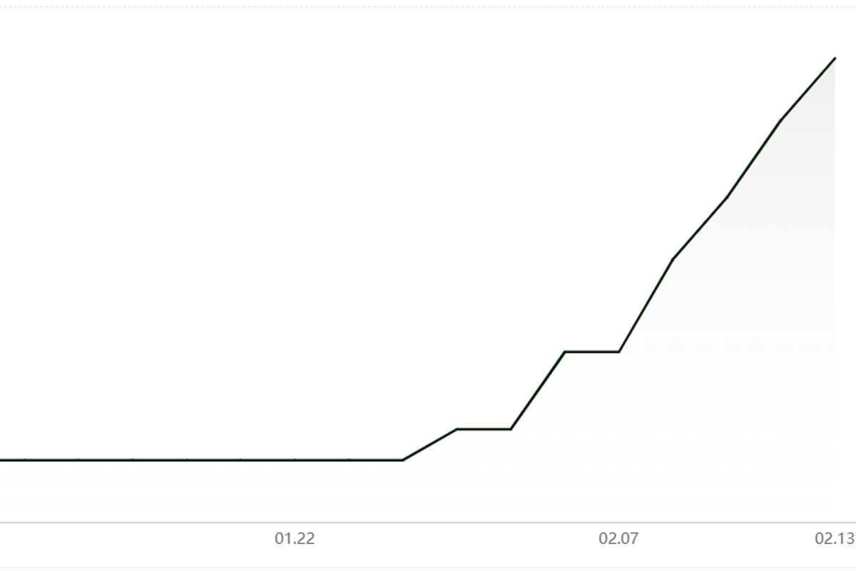 Alumina price extends growth by RMB4/t, while A00 aluminium ingot price falls for the second consecutive day