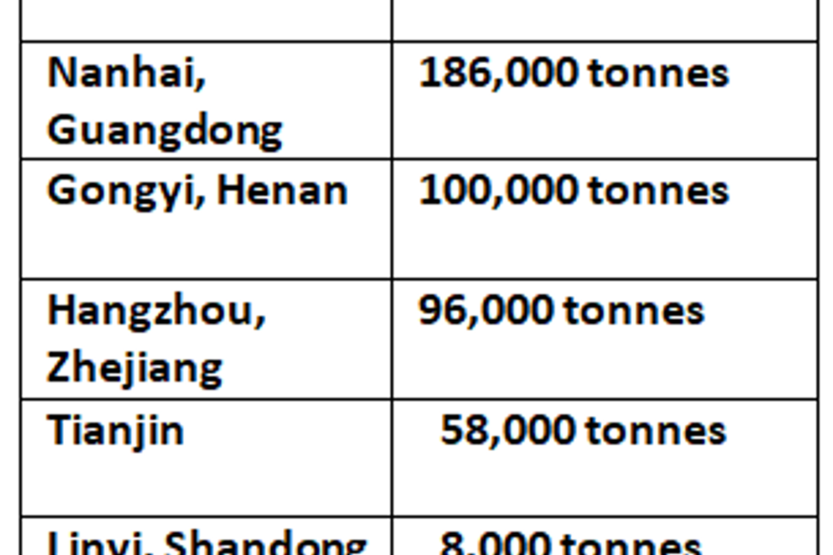 China’s primary aluminium inventories rose 194,000 tonnes over the Chinese New Year holiday