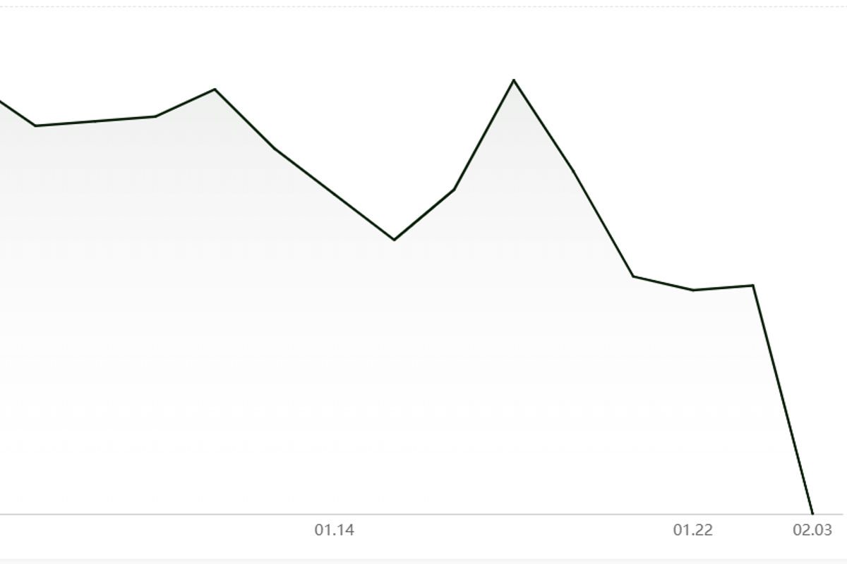 China sees a “never-before” price drop in A00 aluminium ingot post CNY holiday; Input costs remain unchanged