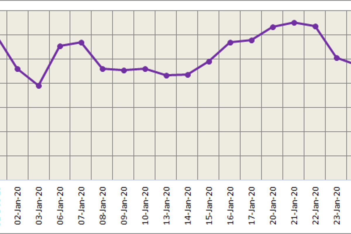 LME aluminium price closed lower at US$ 1732.5/t on Wednesday