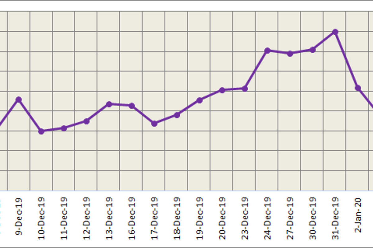 LME aluminium dipped to US$1771.50/t on rising trend of US dollar; SHFE extends growth