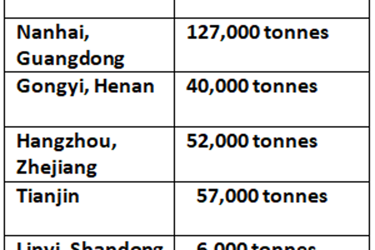 China’s primary aluminium inventories rise by 2,000 tonnes over weekend