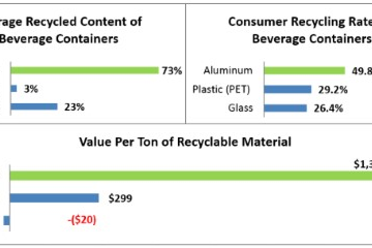 Recap 2019: How new initiatives and tariffs moved aluminium recycling industry in 2019