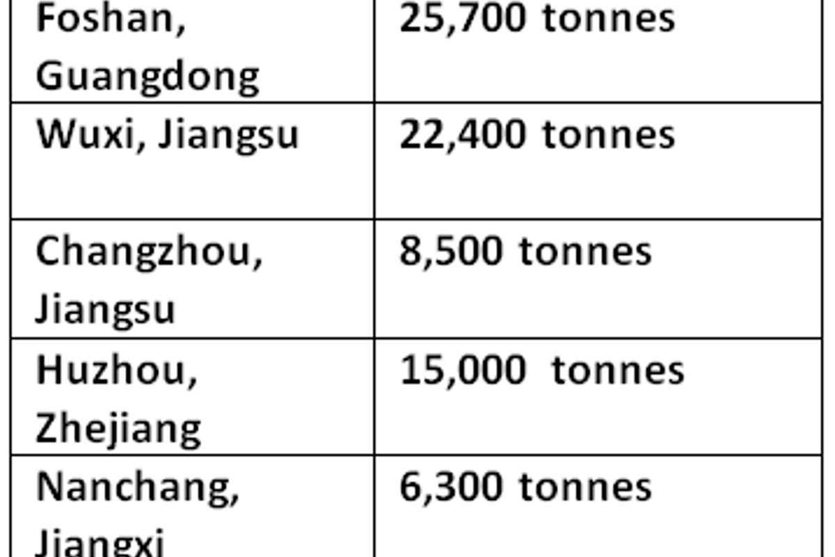 Aluminium billet inventories decline for the seventh consecutive week by 8,800 tonnes
