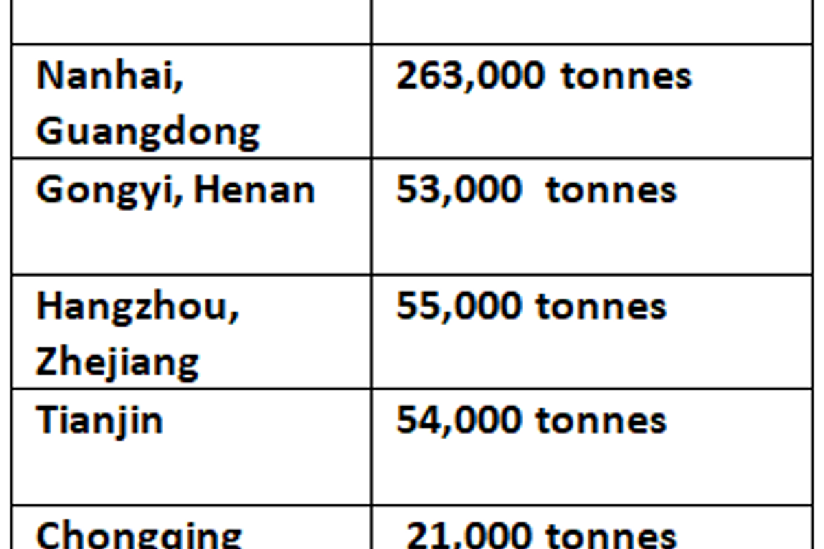 Continued W-o-W fall in primary aluminium inventories lifts A00 aluminium ingot price afters three days of decline