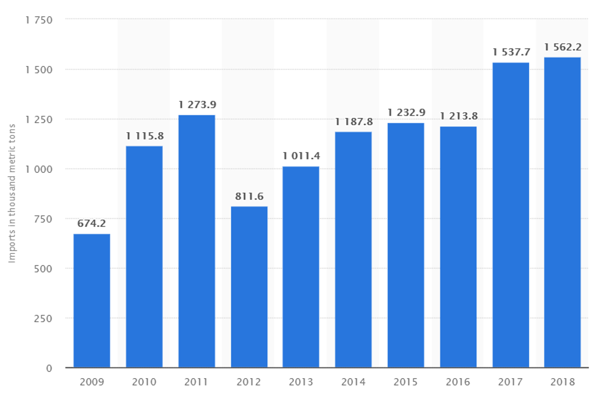 Netherlands’ alumina imports from Jamaica and Ireland to grow in 2019 after a fall last year