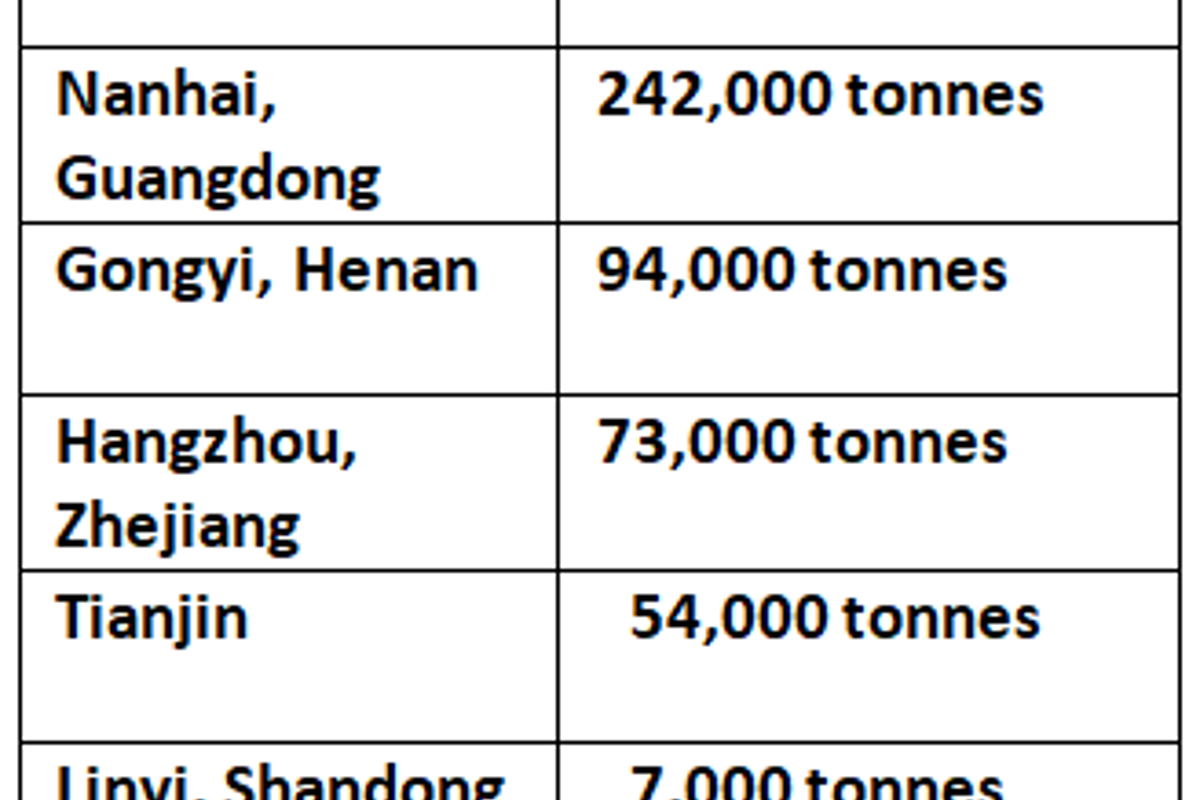 Inventories of primary aluminium in China drop 30,000 tonnes over the weekend