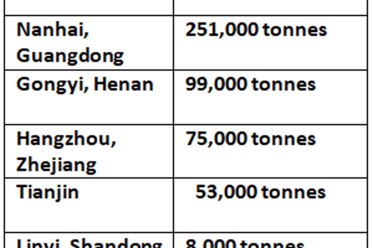China’s inventories of primary aluminium decline 30,000 tonnes this week