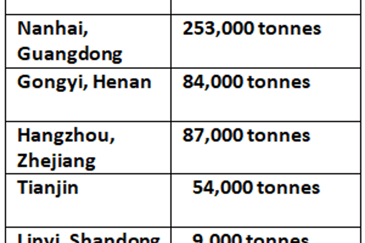 China’s inventories of primary aluminium drop 64,000 tonnes on week