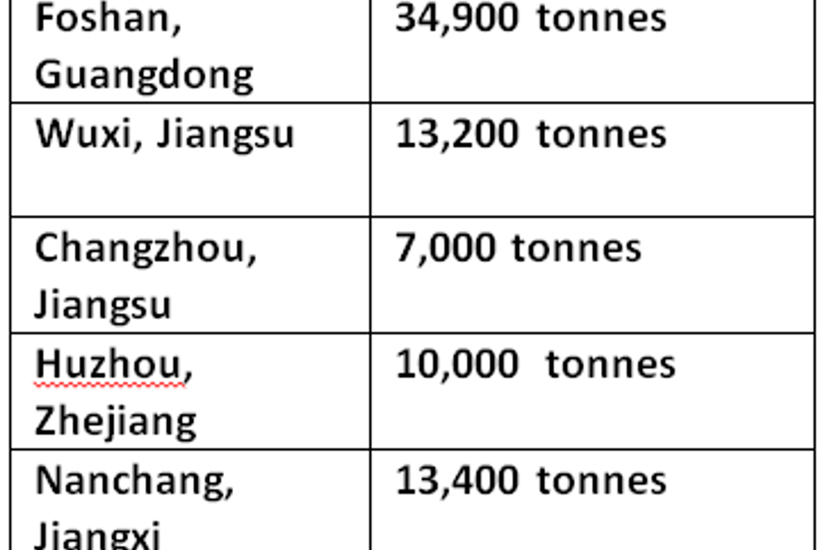 Aluminium billet inventories extend downfall on improved downstream consumption