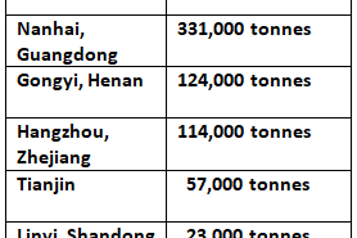 Chinese primary aluminium inventory declines on pre-holiday stockpiling