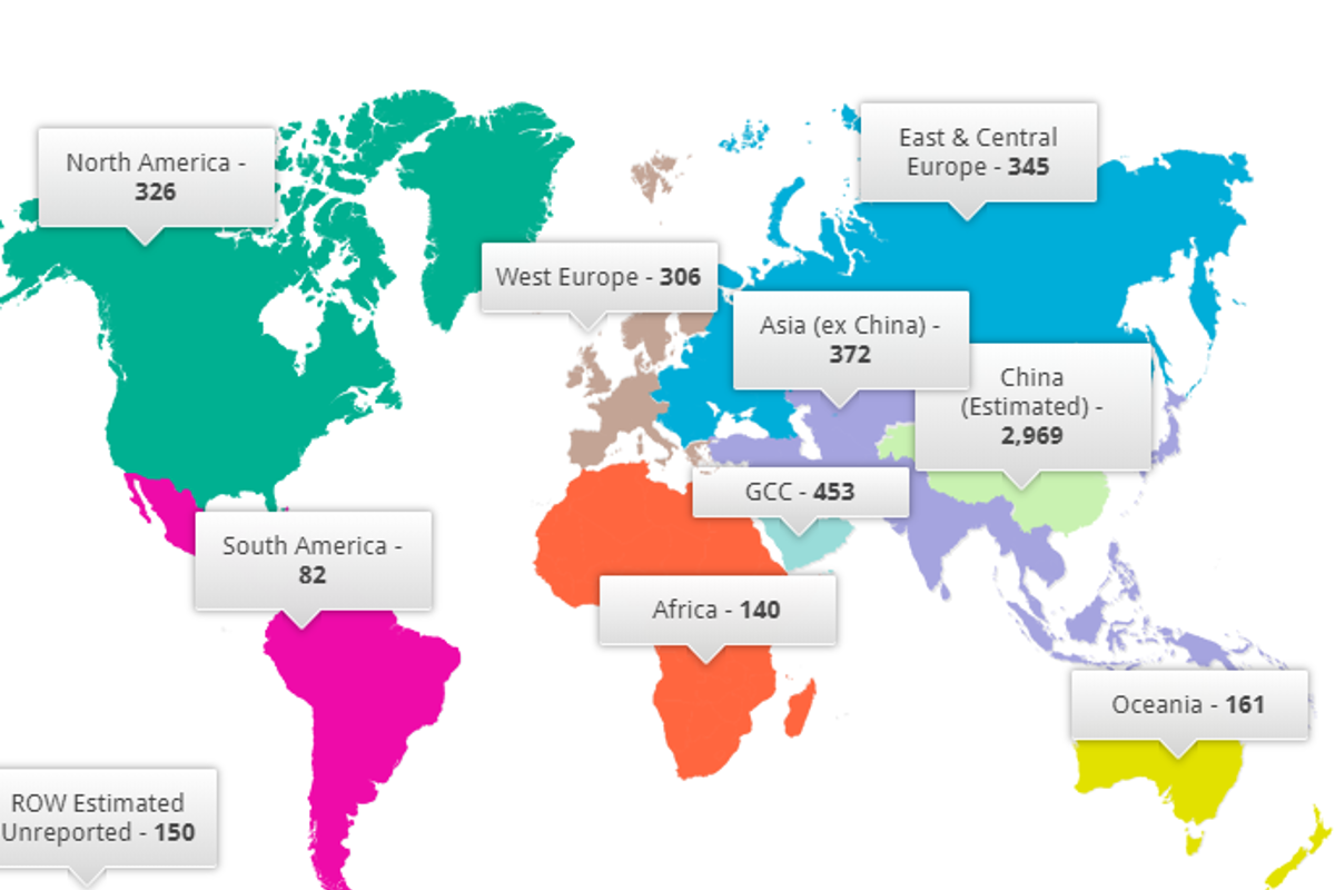 Global aluminium production declines 3.53% MoM in January
