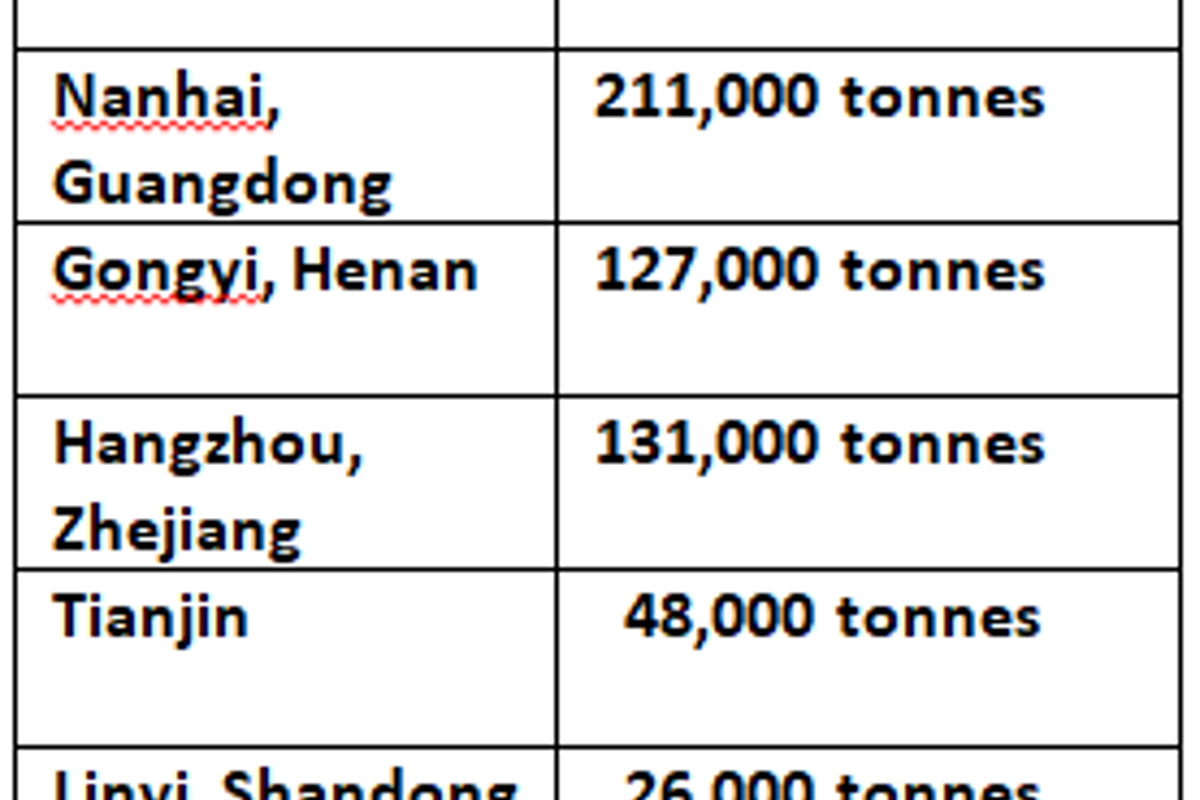 China’s primary aluminium inventories up as CNY break starts