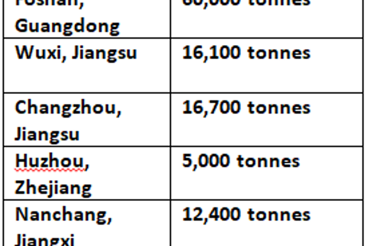 Aluminium billet stocks in China expanded further over the week