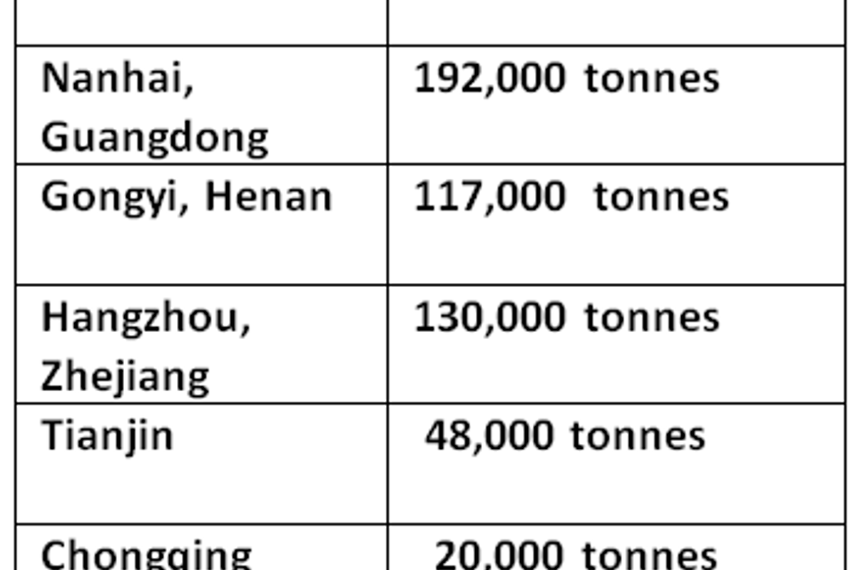 Chinese primary aluminium social inventories grow and so as A00 aluminium ingot price