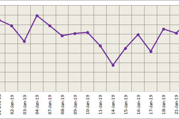 LME aluminium dips to US$ 1851 per tonne on strengthening US dollar; SHFE up on capacity cut expectations